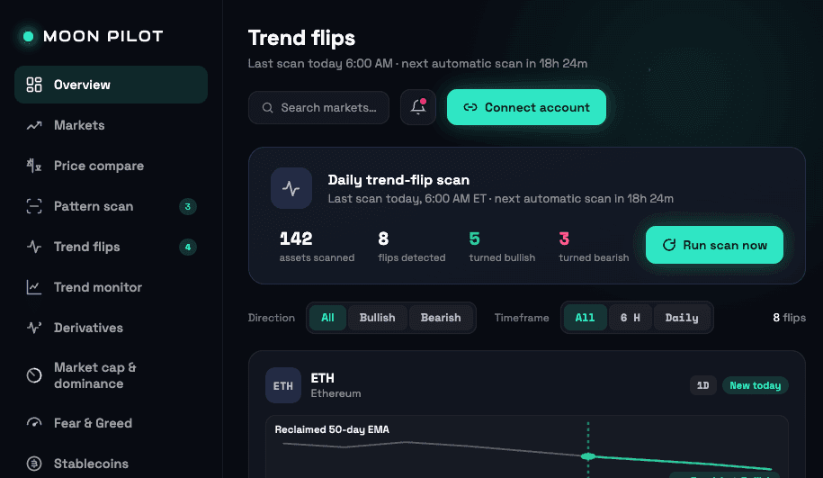 MoonPilot Trend Flips